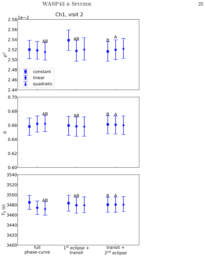 Figure 22