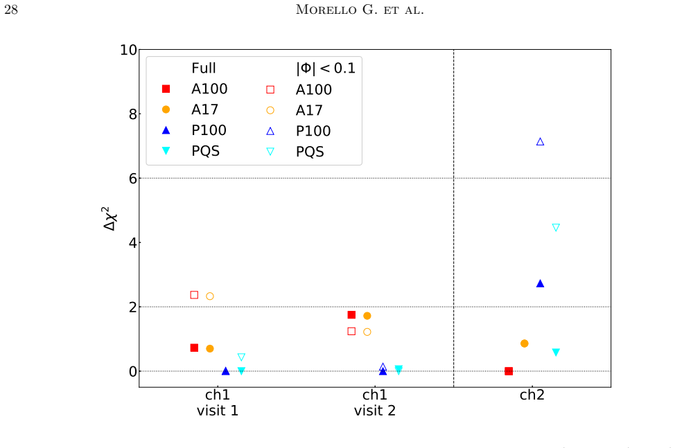 Figure 25