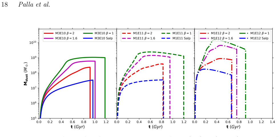 Figure 14