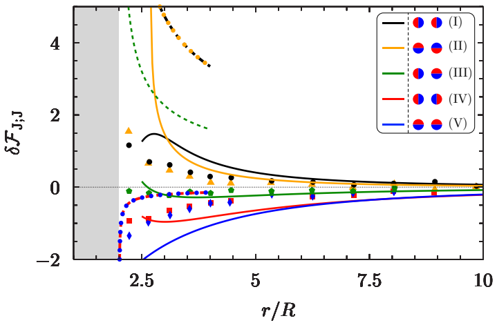 Figure 18