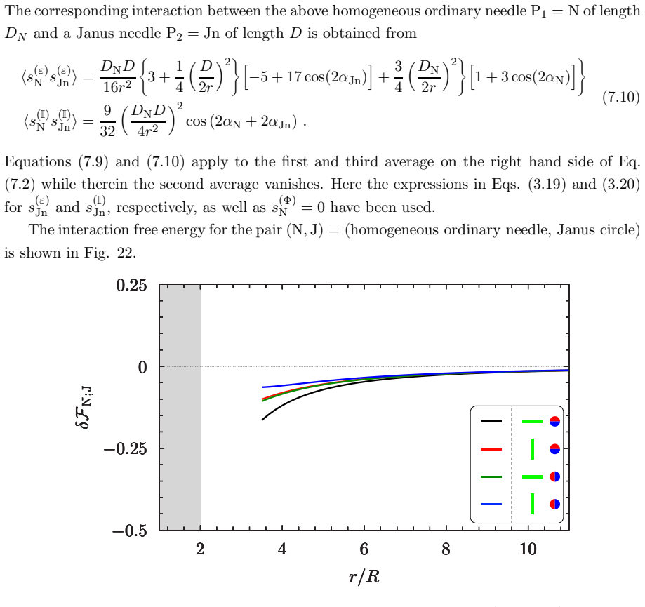 Figure 22