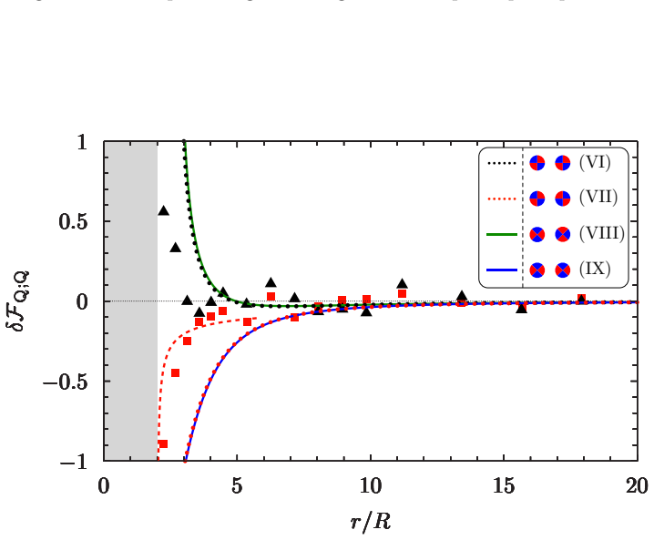 Figure 25