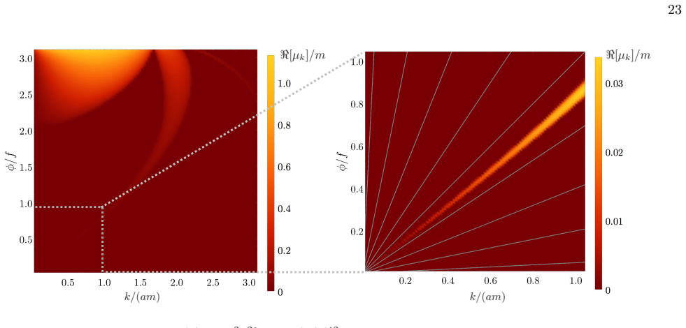 Figure 20
