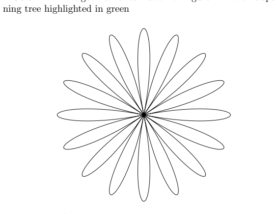 Figure 4.3