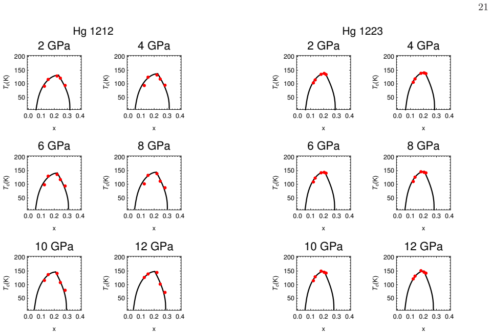 Figure 27