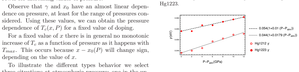 Figure 30