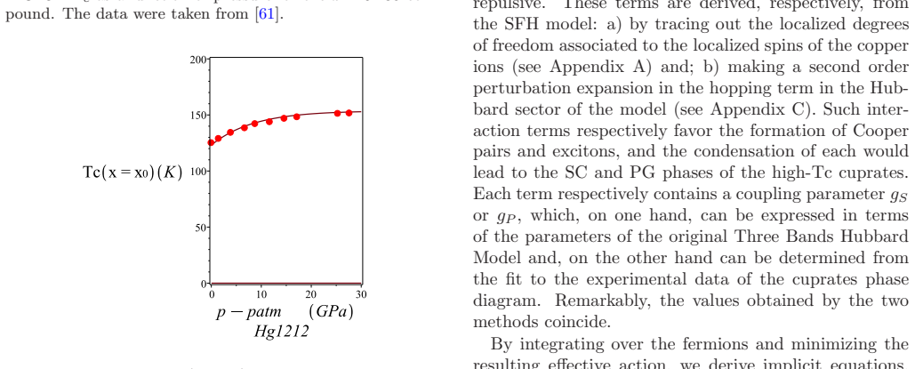 Figure 32