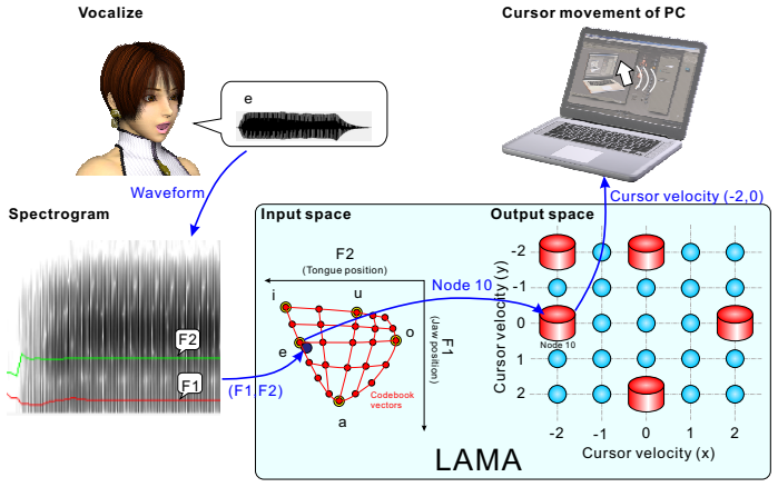 Figure 15
