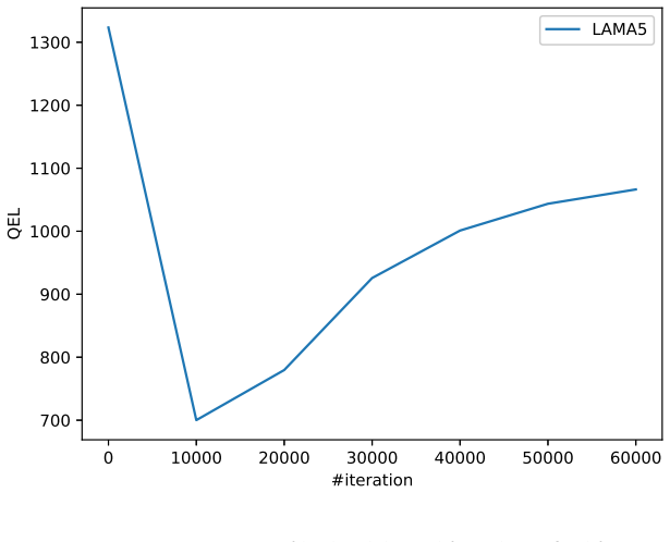 Figure 18