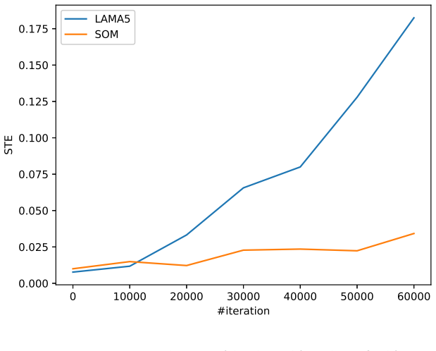 Figure 19