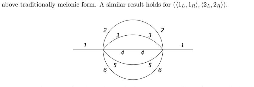 Figure 31