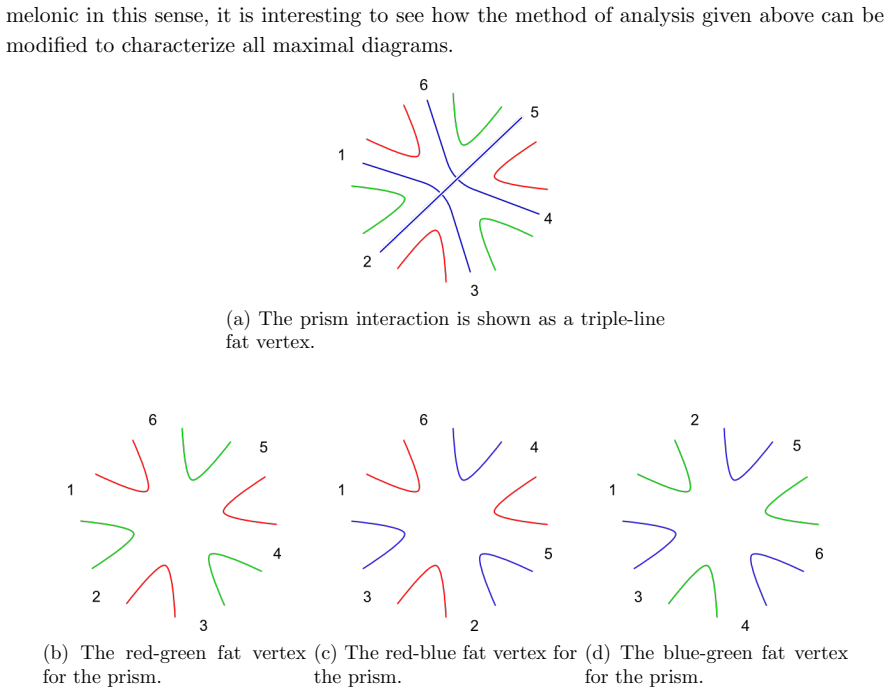 Figure 32