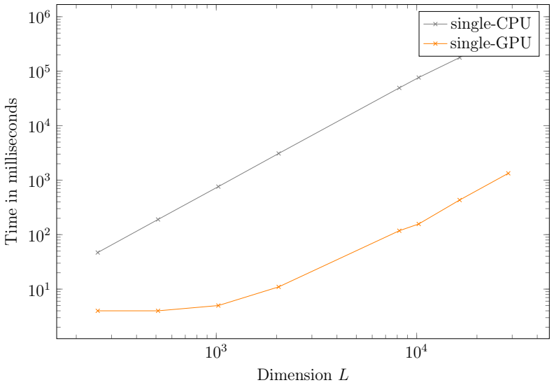 Figure 20
