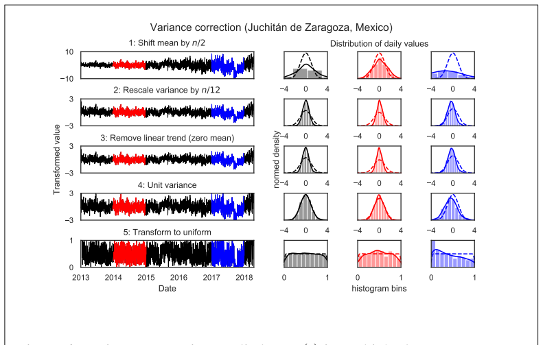Figure 6