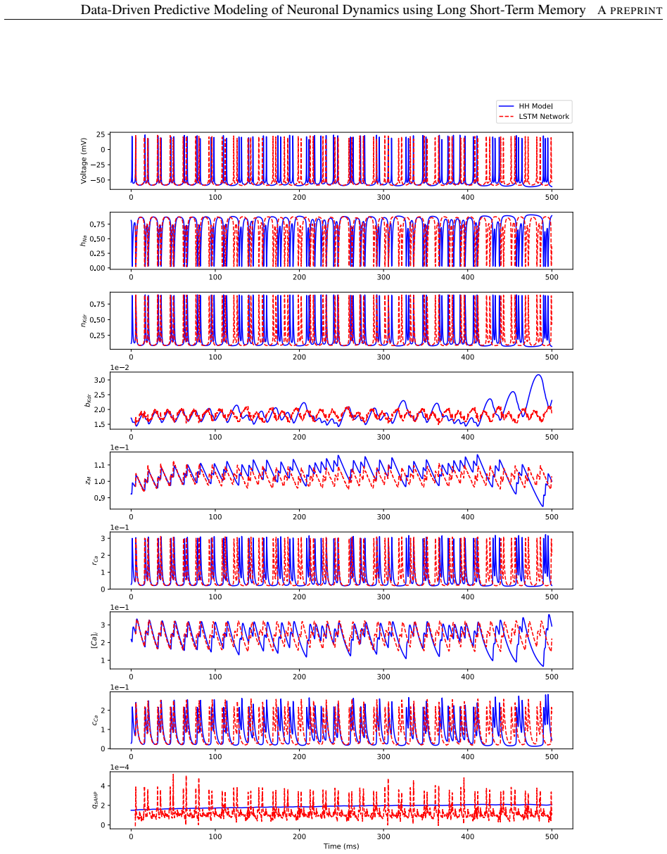 Figure 19