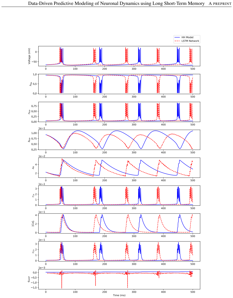 Figure 24
