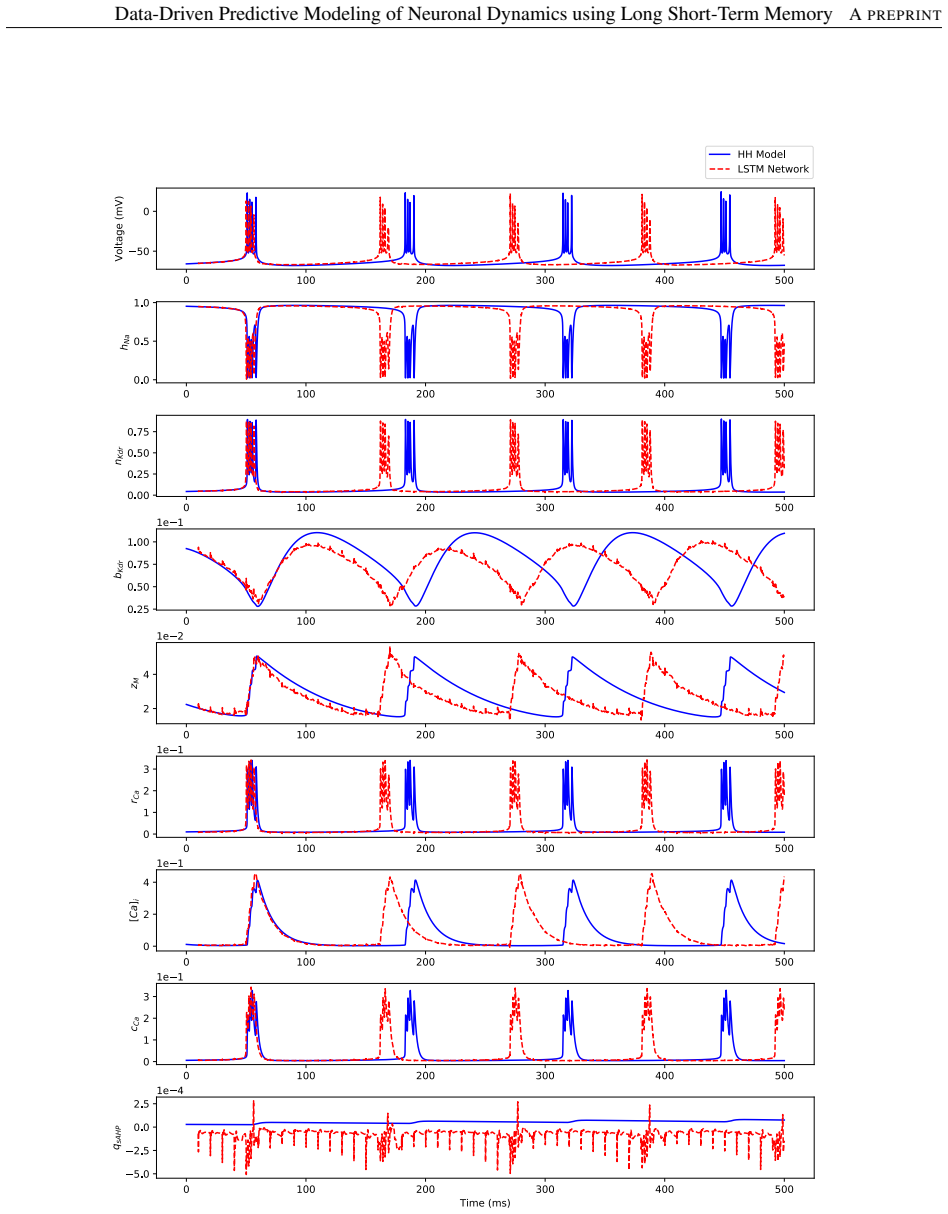 Figure 25