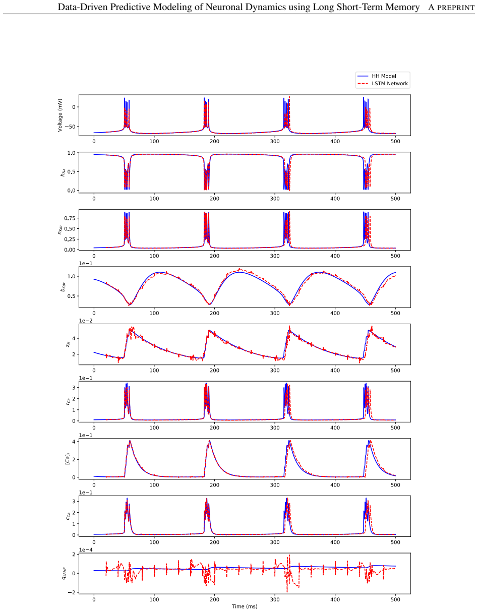 Figure 26
