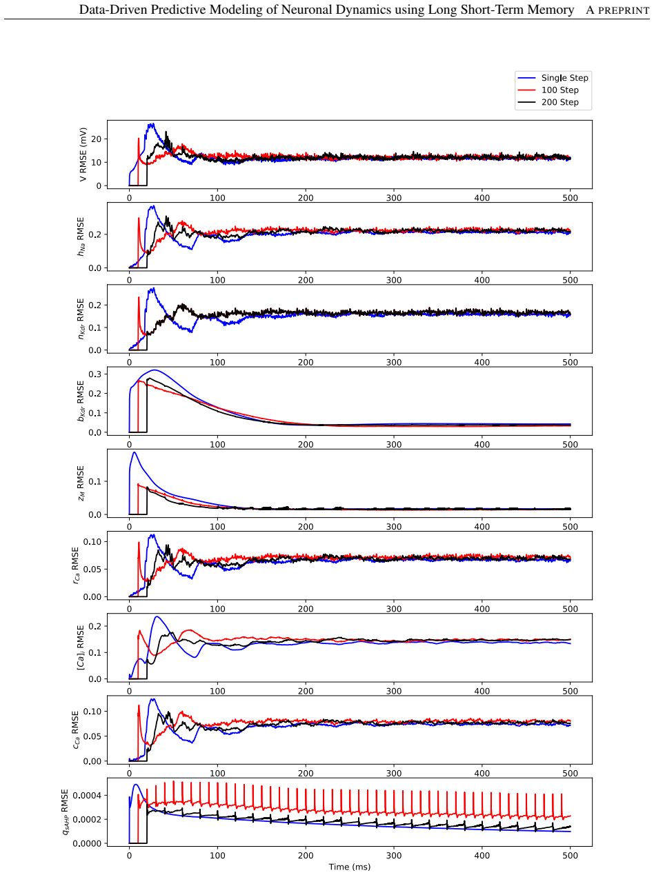 Figure 27