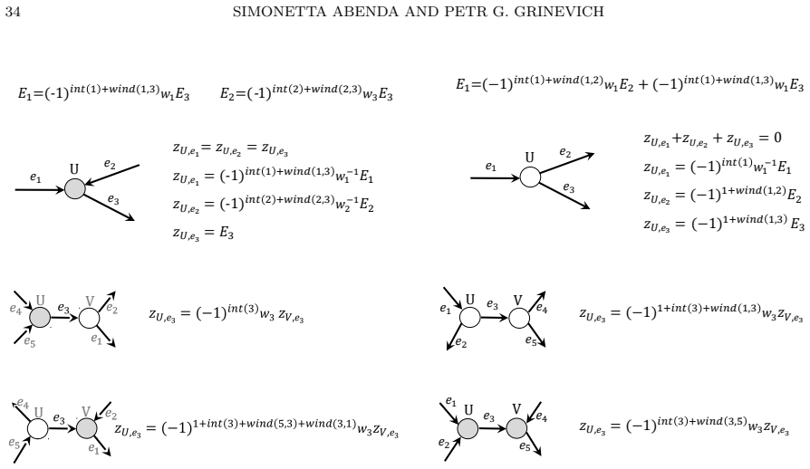 Figure 19