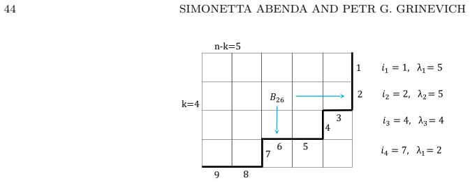 Figure 23