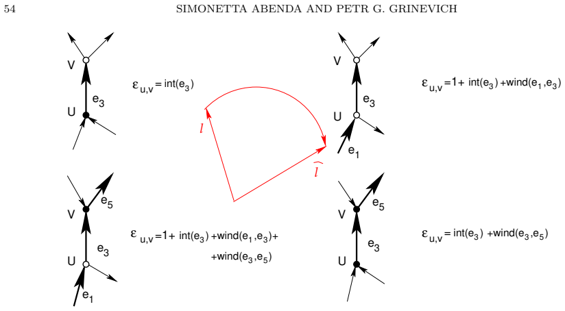 Figure 33