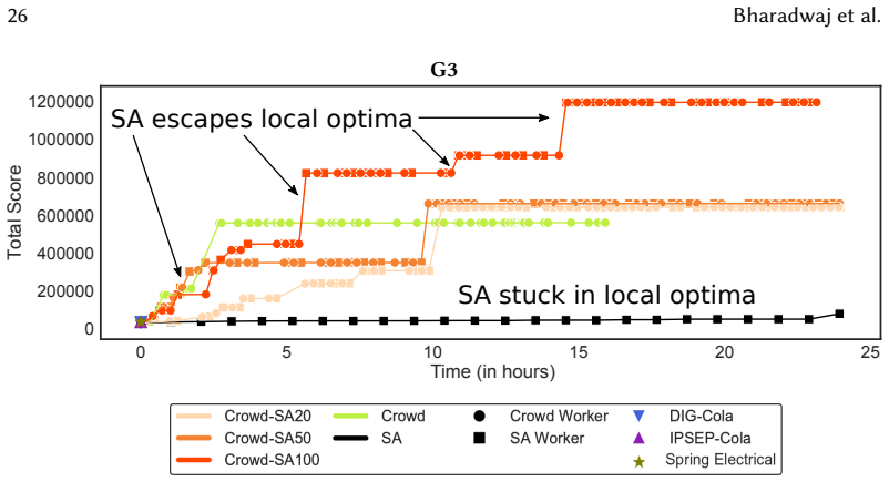 Figure 18