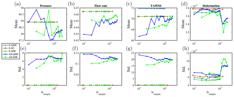 Figure 19