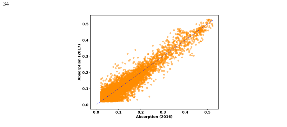 Figure 22