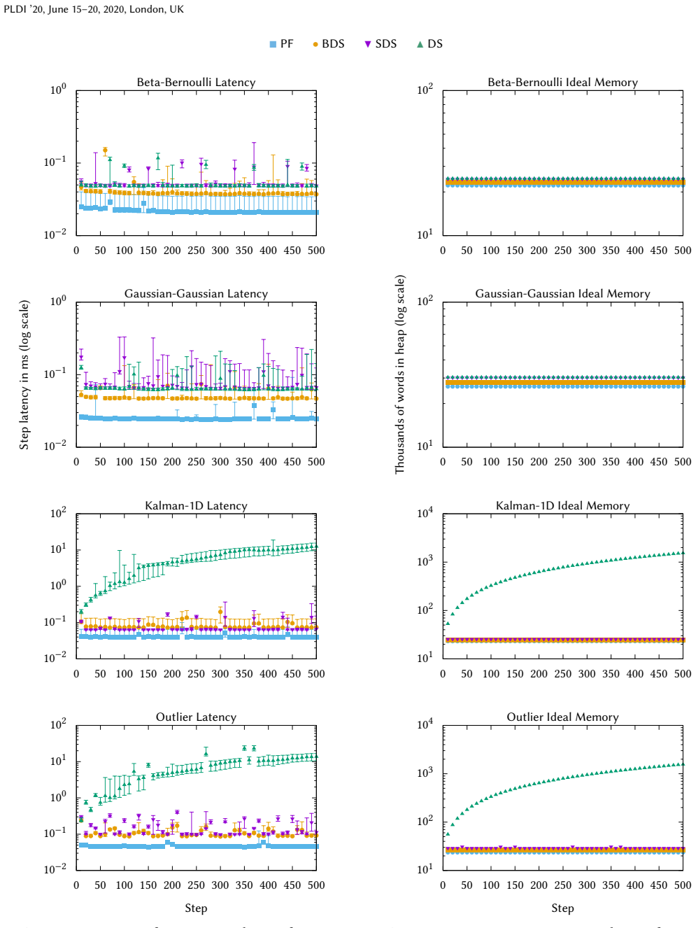 Figure 25