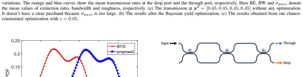 Figure 8