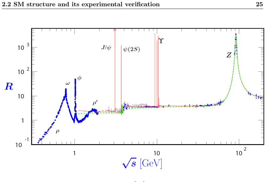 Figure 2.2