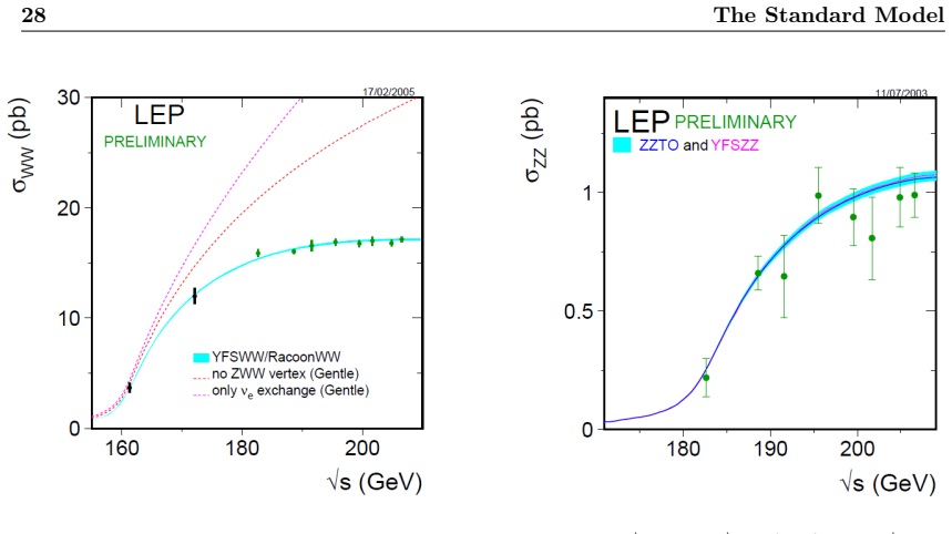 Figure 2.4