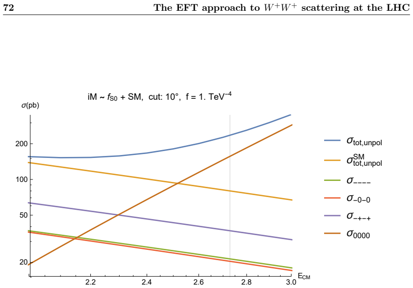 Figure 7.2