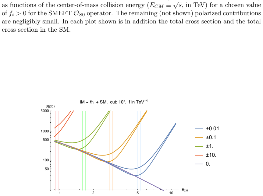 Figure 7.3