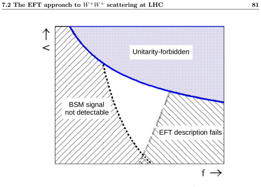 Figure 7.7