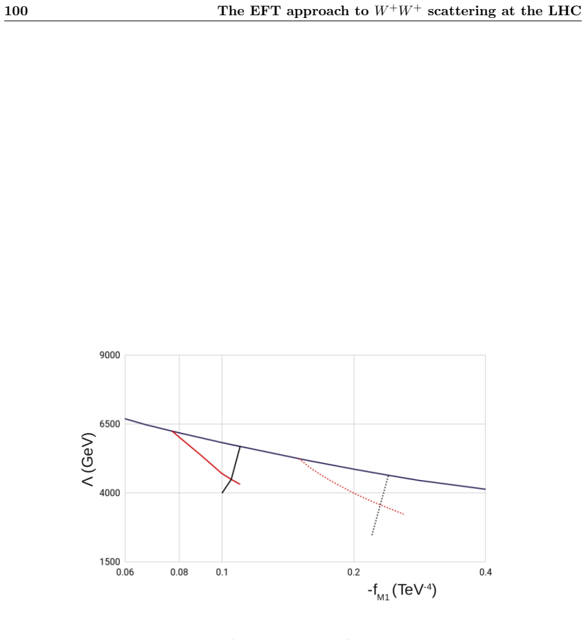 Figure 7.19