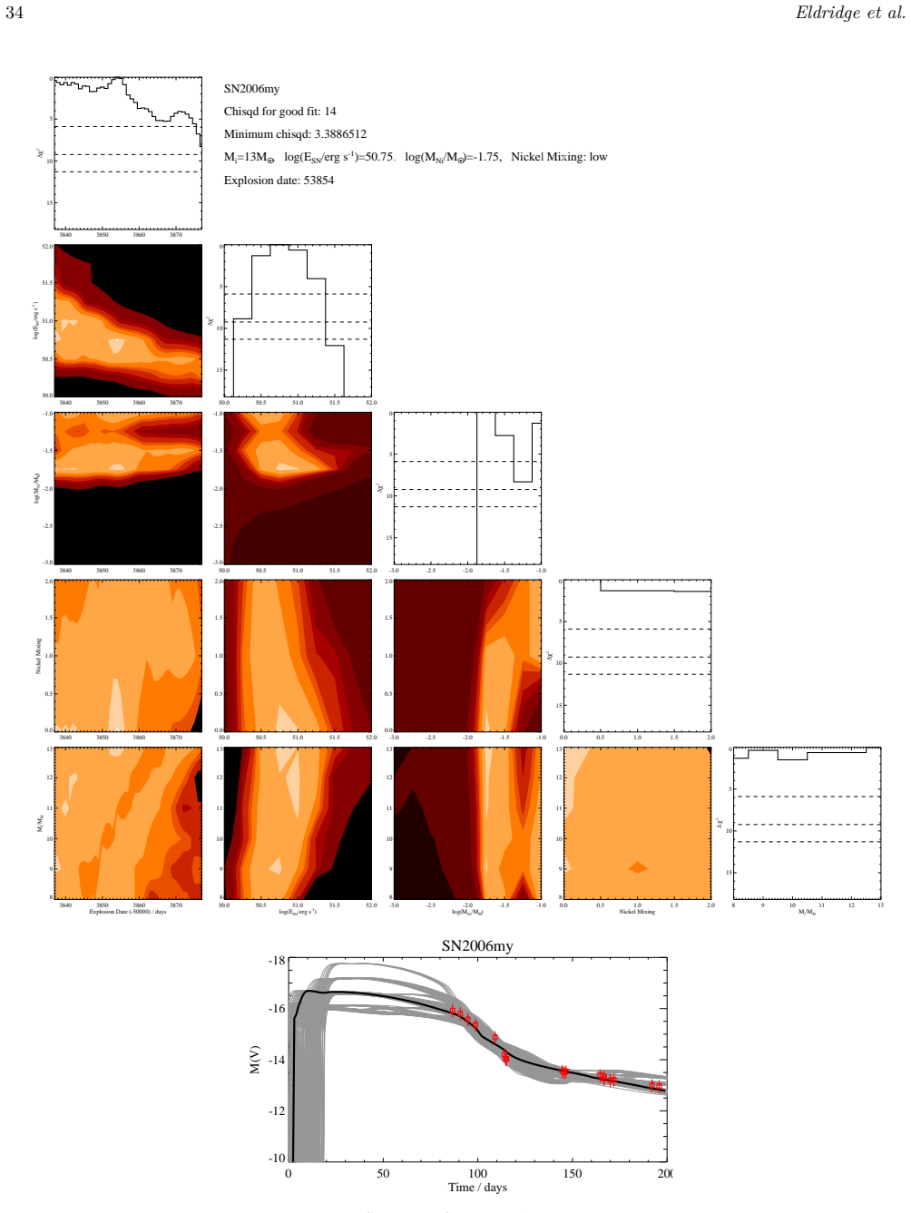 Figure 24