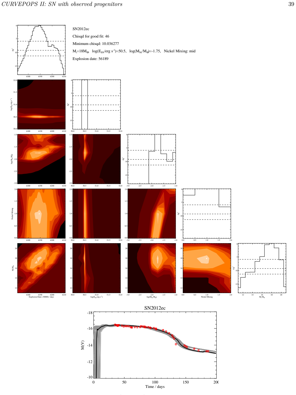 Figure 29