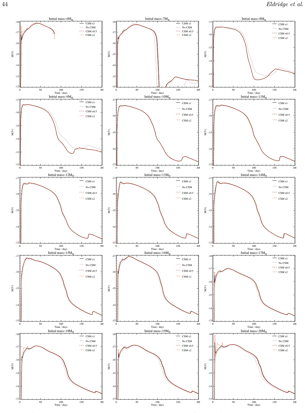 Figure 34