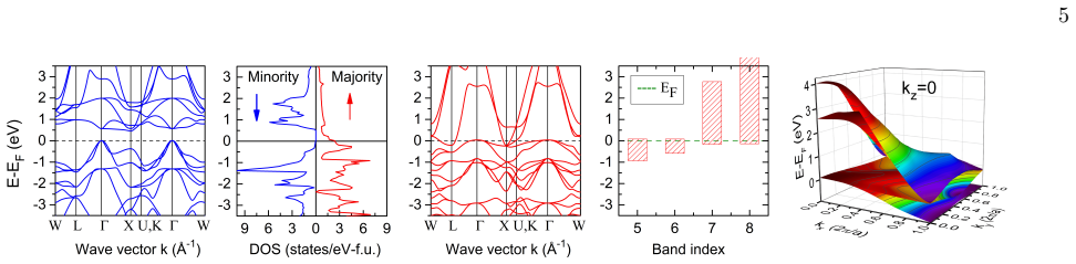 Figure 5