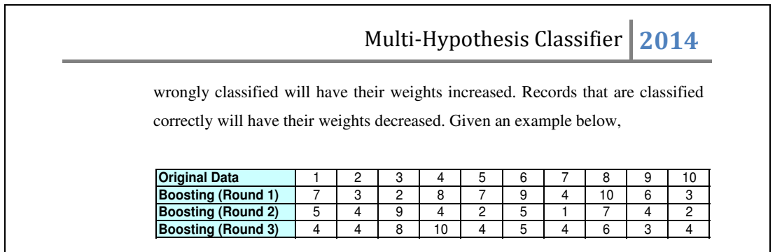 Figure 2.2
