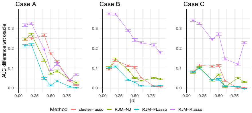 Figure 16