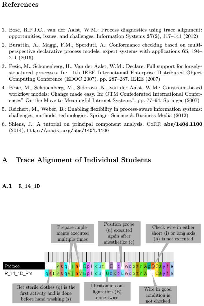 Figure 21