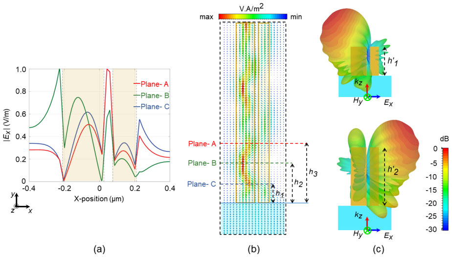Figure 5