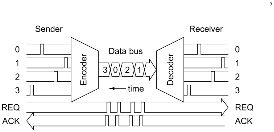 Figure 2.4