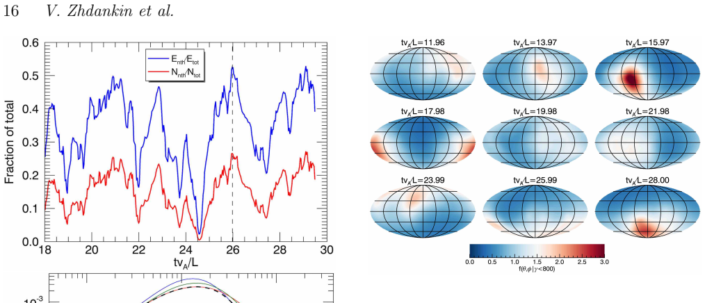 Figure 20