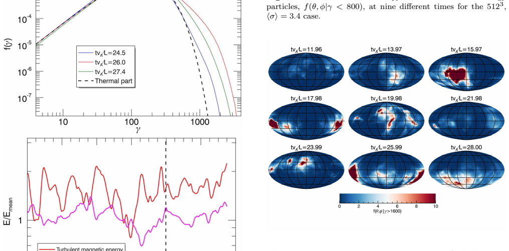 Figure 21
