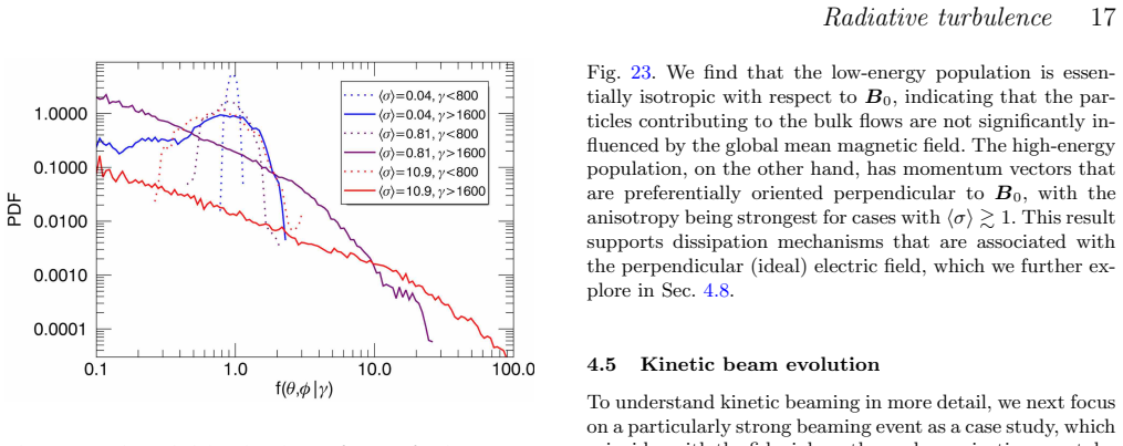 Figure 22