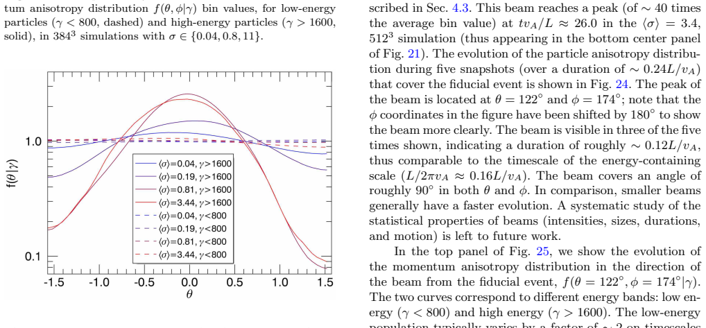 Figure 23